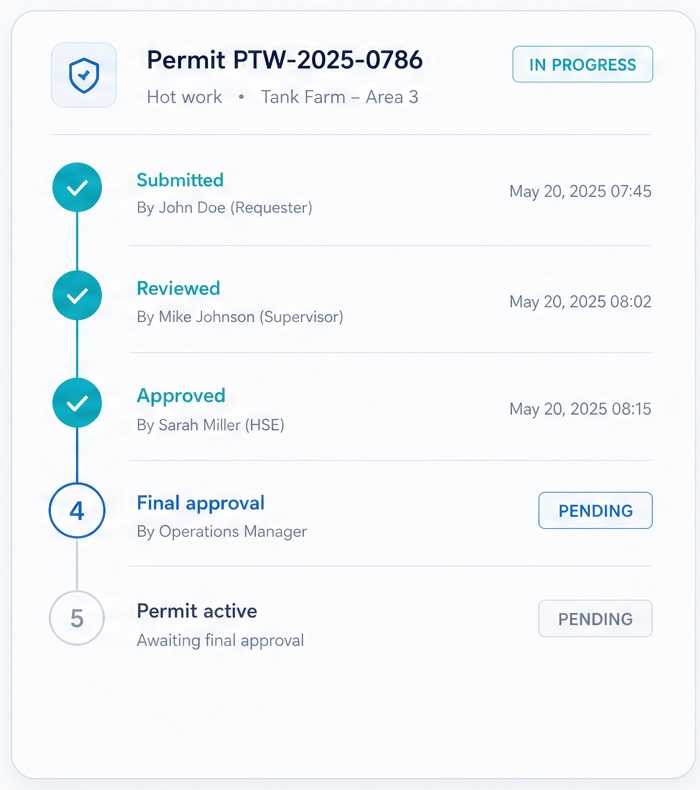 Multi-stage permit approval flow